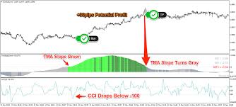 top 20 best forex trading strategies that work even for