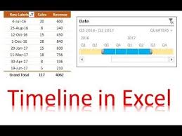How To Use Timeline And Add Custom Style For A Timeline In Excel Youtube Excel Shortcuts Excel Financial Dashboard