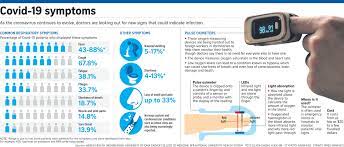 If your home spo2 reading is. Coronavirus Moh Spells Out Proper Use Of Oxygen Level Tracking Device Health News Top Stories The Straits Times