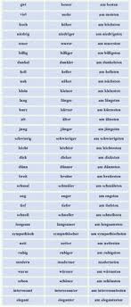 Tabelle Zu Komparativ Und Superlativ Learn German Grammar Superlative Comparative German Learn German German Phrases German Grammar
