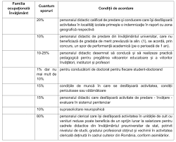 Maybe you would like to learn more about one of these? Avem Peste 50 De Sporuri In Sistemul Bugetar Iar Acestea Cu Cateva ExcepÅ£ii Au ApÄƒrut La Fel Ca Pensiile Speciale AratÄƒ Fostul Ministru Al Muncii Violeta Alexandru