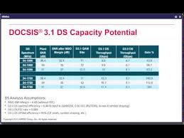 This docsis 3.1 modem is the perfect choice if you want to cut back on rental fees without having to sacrifice the faster speeds that docsis 3.1. Webinar Docsis 3 1 Plans And Strategies Youtube