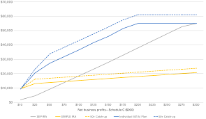 Retirement Plan Rollover Chart Plans Planning In E2 80 9cgig