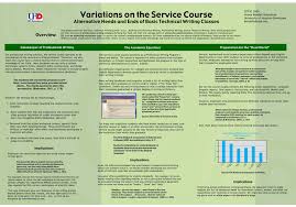 Use of the imrad formatting was significantly affected by the composition of the teams (χ2 (2df) = 25.621, p < 0.01) especially when comparing the student only teams to the faculty only teams. Https Www Uhd Edu Academics Sciences Scholars Documents Workshop Poster Pdf