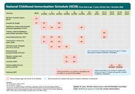 Instead of paying up to hundreds when you bring your child to a paediatrician for vaccinations, schedule an appointment at a nearby polyclinic to. All You Need To Know About Childhood Immunisations