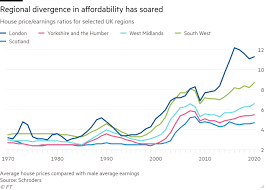 And what happens after the stamp duty deadline? British Housing Is Expensive And Its Supply Must Increase Financial Times
