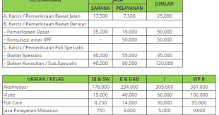 Guru swasta sebagai karyawan kontrak. Tarif Rs Hasan Sadikin Bandung Biaya Dan Tarif