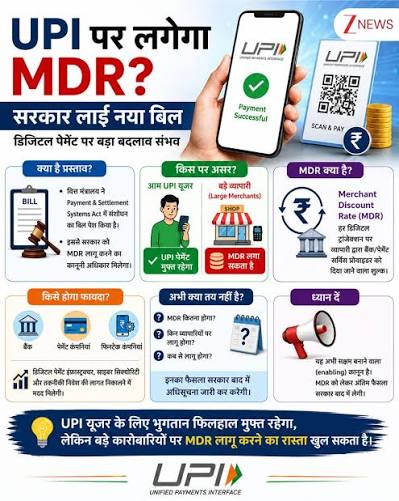 UPI, डिजिटल पेमेंट पर लग सकता है चार्ज! 6 साल बाद MDR की वापसी, संसद में आया नया बिल UPI and Digital Paytment : डिजिटल पेमेंट को बढ़ावा देने के लिए सरकार