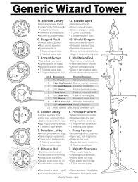 Coins And Scrolls Dungeons And Dragons Homebrew Fantasy World Map Dungeon Maps