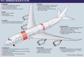 System enhancements include the following. In Focus Boeing 747 8 Technical Description Cutaway News Flight Global