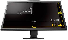 4k resolution, also referred to as 4k, applies to a display device or even content delivery using a horizontal pixel resolution basically, even if the difference in clearness is not too visible on the average 4k display size from the usual viewing distance, it doesn't mean it's not 4k. Confused About Hidpi And Retina Display Understanding Pixel Density In The Age Of 4k Eizo