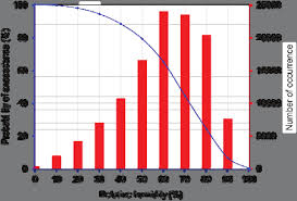 1.7% organic share of voice. Https Meetings Copernicus Org Fog2010 Fogconference 2010 Conference Book Pdf