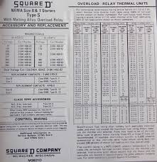 Motor Starter Heater Chart Best Picture Of Chart Anyimage Org