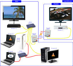 Profitez si vous êtes abonnés à orange, du service de tv sur pc offert par l'opérateur. Tutorial Pour Regarder Le Bouquet Tv Orange Sur Son Pc Ou Mac Avec Vlc
