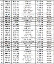 Qui trovi tutte le estrazioni più recenti. Lotteria Italia 2018 Tutti I Biglietti Vincenti Dell Estrazione Del 6 Gennaio 2019