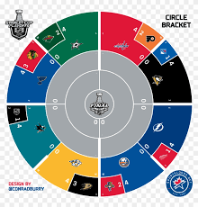 Every series from the first round to the last horn of the stanley cup final are seven games, per usual, with the nhl's two hub cities hosting the first two rounds. Nhl Playoff Bracket 2017 Printable Hd Png Download 2000x2000 693890 Pngfind