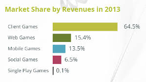 Buyers pushed the stock up nearly 4% from this support level in. Gamasutra Michelle Zhao S Blog How To Be A B2b Pro When Working With Chinese Mobile Game Companies