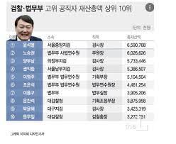 May 29, 2021 · 김건희 프로필…학력, 고향, 졸업사진, 엄마 최은순 러브호텔 (0) 2021.07.01 '삼전' 삼성전자 코인 칼부림 살인 사건 정리 (0) 2021.05.29: ìœ¤ì„ì—´ ë¶€ì¸ ê¹€ê±´í¬ ê¹€ëª…ì‹  ì¥´ë¦¬ ì‹œì ˆ ì¶©ê²©ì ì¸ ê³¼ê±° ì–'ìž¬íƒ ìž¥ëª¨ ìžë…€ í•™ë ¥ ìž¬í˜¼ ì„±í˜•ì „ ì‚´êµ¬ë‰´ìŠ¤