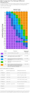 Pin By Tony Churcher On Photography Photography Basics