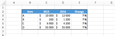 The percentage between the two values is simply calculated by taking the difference between two numbers and dividing it with the. Excel Compute The Percentage Change Between 2 Numbers