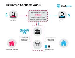 Looking to buy bitcoin or buy dogecoin and other cryptocurrencies in canada and don't know how to buy cryptocurrency in canada or bitcoin buy. How To Buy Ethereum In Canada Exchanges To Buy Bitcoin From Bank Account Prabharani Public School