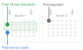 Here's what you should know about each option. Understand Google Workspace Bills And Charges Google Workspace Admin Help