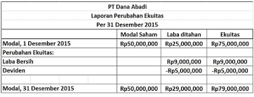 We did not find results for: Contoh Laporan Laba Ditahan Perusahaan Manufaktur Nusagates