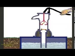 Here's a submersible sump pump with a black float which rises and switches on the pump when water fills the pump pit. Pump Works Jobs Ecityworks