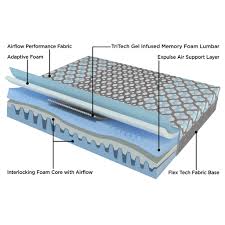 A kingsdown prime mattress includes a level of quality and features not found in other mattresses in this price range making prime an exceptional value. Kadee By Kingsdown Cooling Foam Mattress Kingsdown Mattress