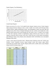 Untuk grafik 1 pertambahan dalam y tergantung pada pertambahan dalam x. Scatter Diagram Pdf