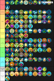 Garden warfare 2 and battle for neighborville are available only on. Appearance Cuteness Coolness Tier List Fandom