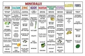 Tableau Nutritif 2 Mineraux Nutrition Alimentation Aliments Bons Pour La Sante