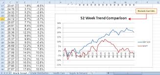 presenting data with charts