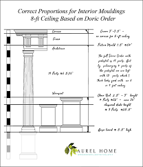 Continue reading below our video of the day. Best Proportions For Interior Trim Why You Re Confused Laurel Home