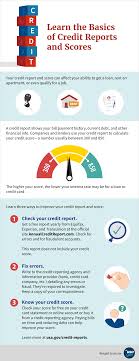 Credit Reports And Scores Usagov