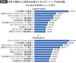 News source: Yahoo!ニュース