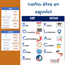 Tout connaître sur ser, l'un des deux verbes être en espagnol ! Ser Ou Estar En Espagnol Etre Ou Etre