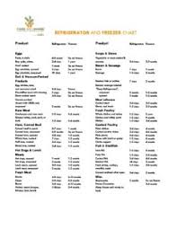 refrigerator and freezer chart