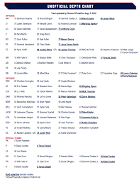 unofficial depth chart texans vs chiefs