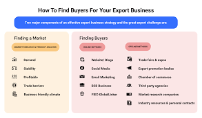 When mailing an envelope or postcard, leave at least the bottom 16 millimeters (5/8 inch) blank on both front and back. How To Find Buyers For Your Export Products