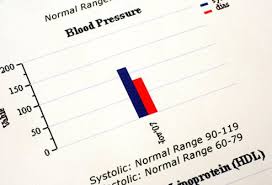 Picture Of Low Blood Pressure Hypotension Picture Image On
