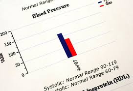 picture of low blood pressure hypotension picture image on