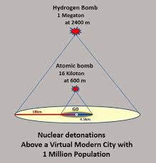 Hydrogen Bomb Vs Atomic Bomb Blast Radius Google Search Militargeschichte Geschichte