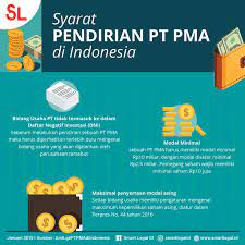 Sumber modal ini dapat berasal dari laba ditahan maupun akumulasi penyusutan. Tiga Syarat Investasi Asing Smart Legal Id