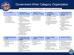 Proceedings Of The 15th Annual Acquisition Research