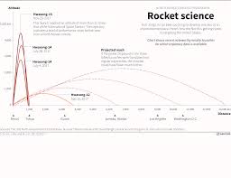 The Us And North Korea A Brief History World Economic Forum