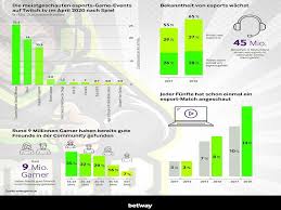 Germany coronavirus update with statistics and graphs: Der Esport Boomt Auch In Deutschland Kicker