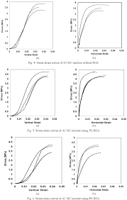 Asphaltic concrete mix design criteria. Pdf Compressive Strength Of Asphalt Concrete Binder Course Ac Bc Mixture Using Buton Granular Asphalt Bga Semantic Scholar