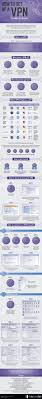 Infographic How To Set Up A Vpn And Why You Should No Matter How Secure You Believe Your Internet Conn Computer Technology Computer Security Computer Science