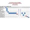 Carta gantt projek tahun akhirfinal year project gantt chart. 1